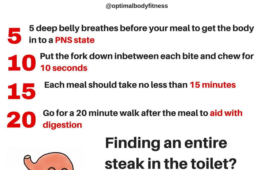Bloated Post Meal?